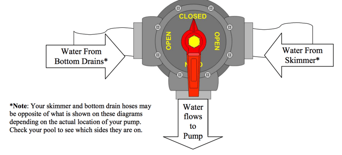 Ball Valve